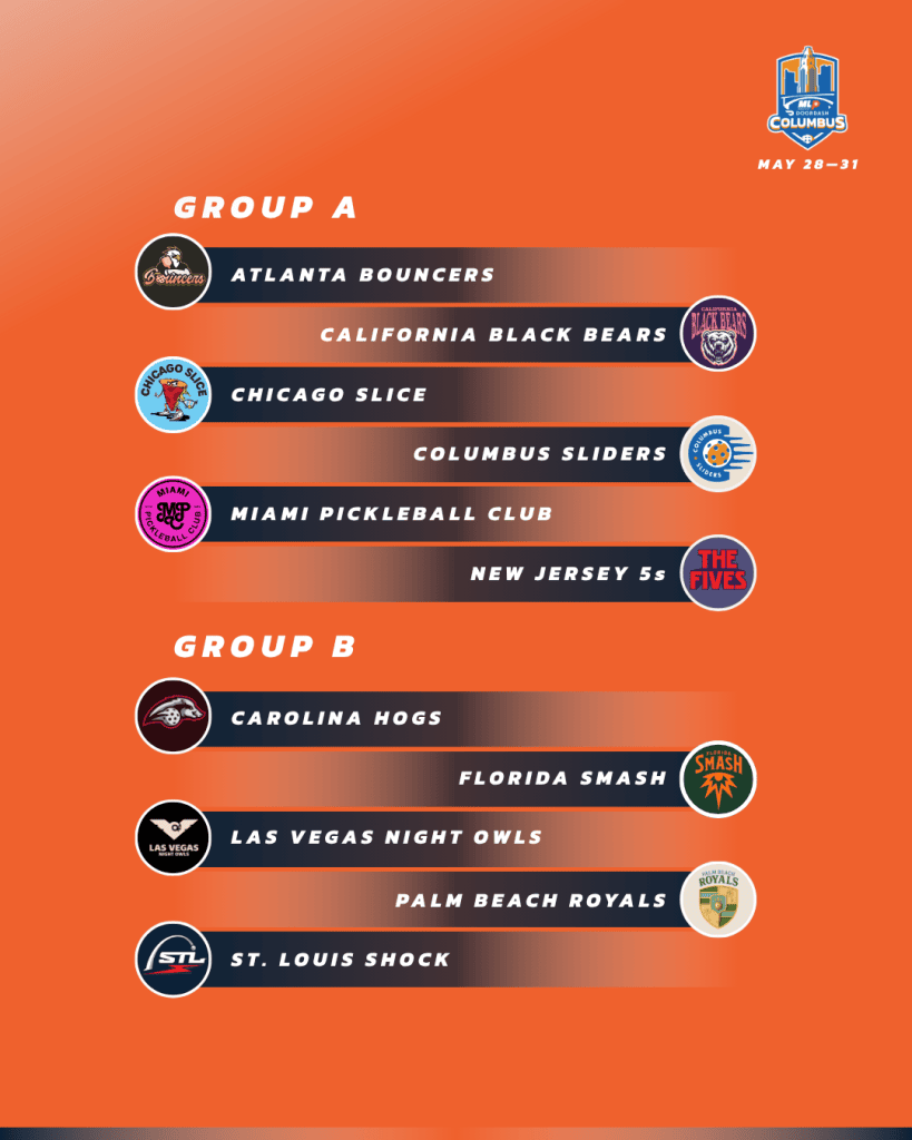 High-energy Major League Pickleball tournament bracket featuring top teams from Group A and Group B.