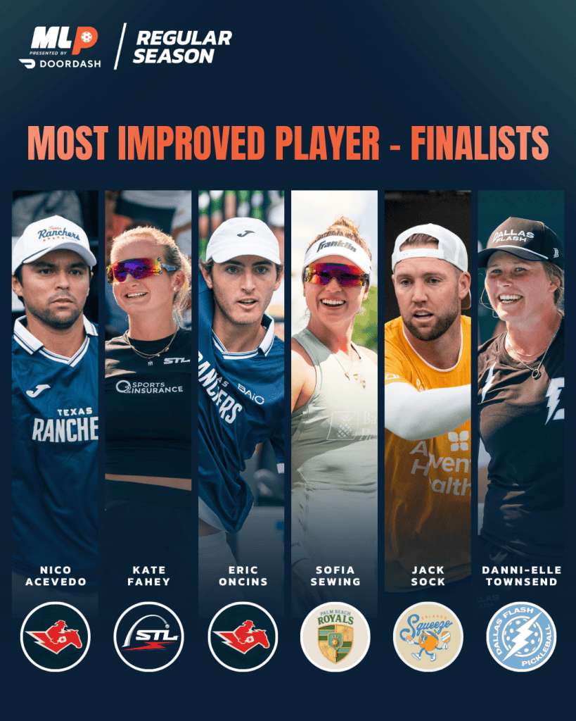 Finalists for Most Improved Player at 2026 MLP Regular Season.