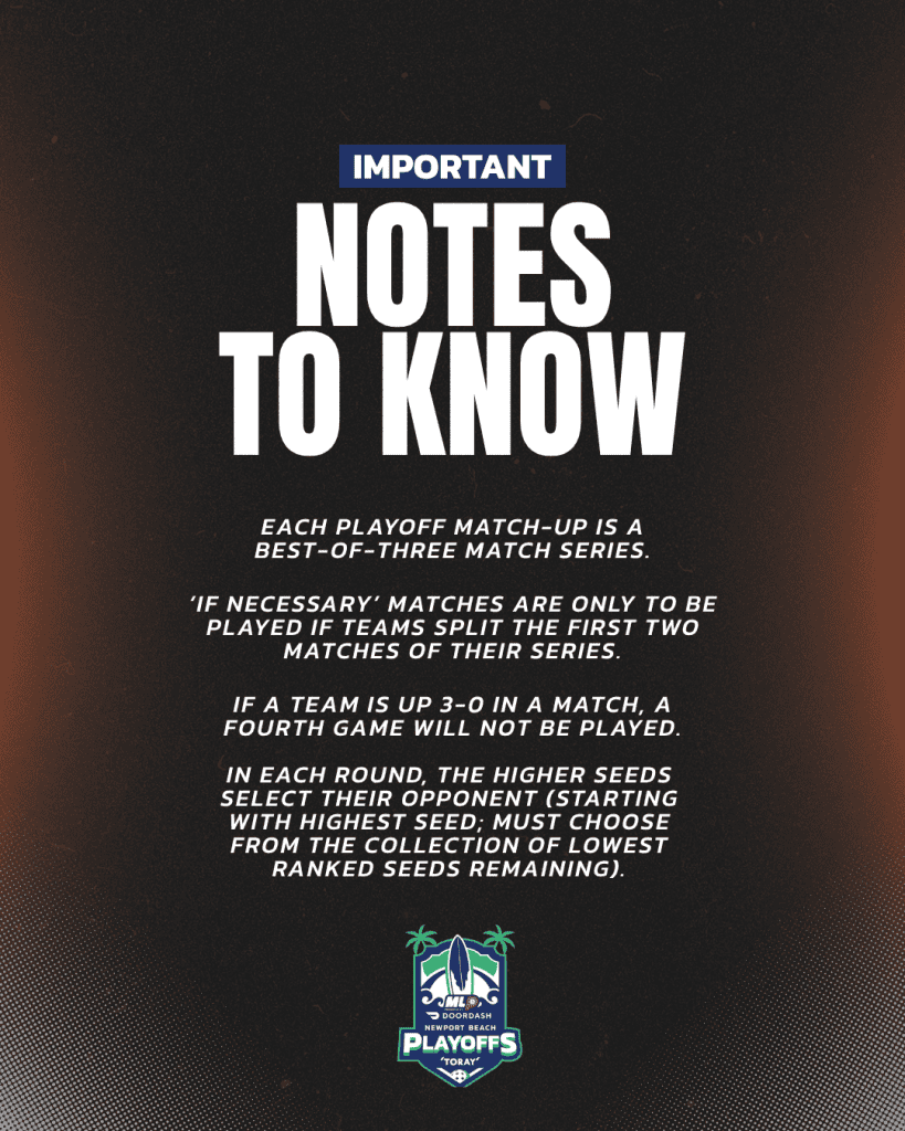 Important notes to know for Major League Pickleball playoffs and match-ups.