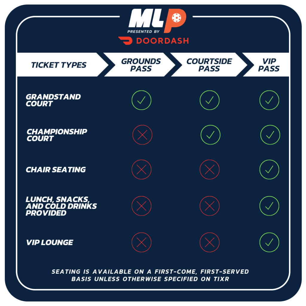 Ticket types and access passes for Major League Pickleball events infographic.