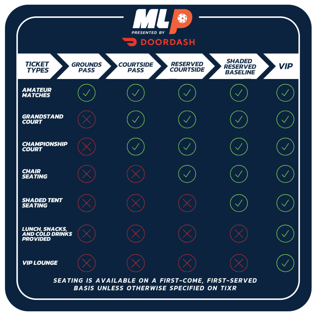 Major League Pickleball ticket options and seating categories for tournaments.
