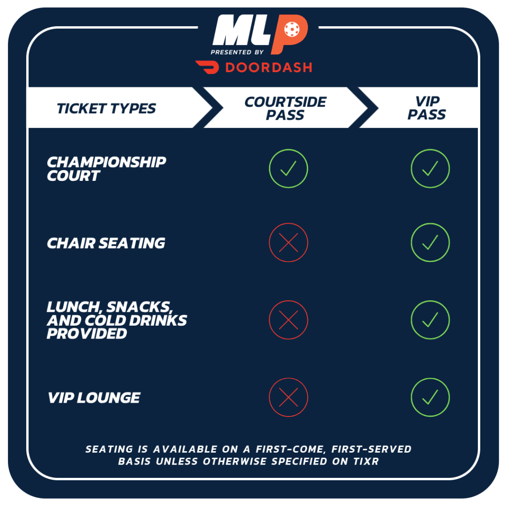 Ticket types and access passes for Major League Pickleball event, including championship court, chai.