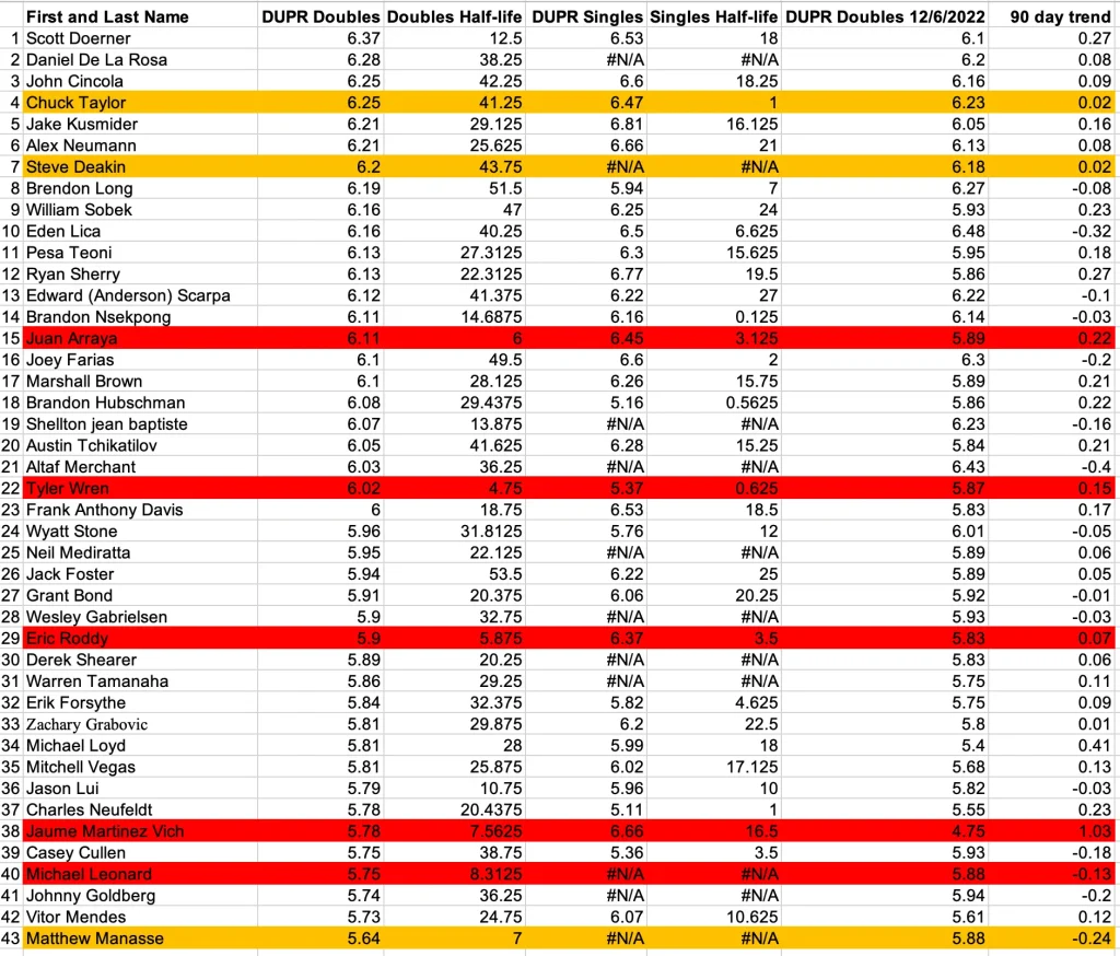 Daytona Shuffle Draft - Eligible Women