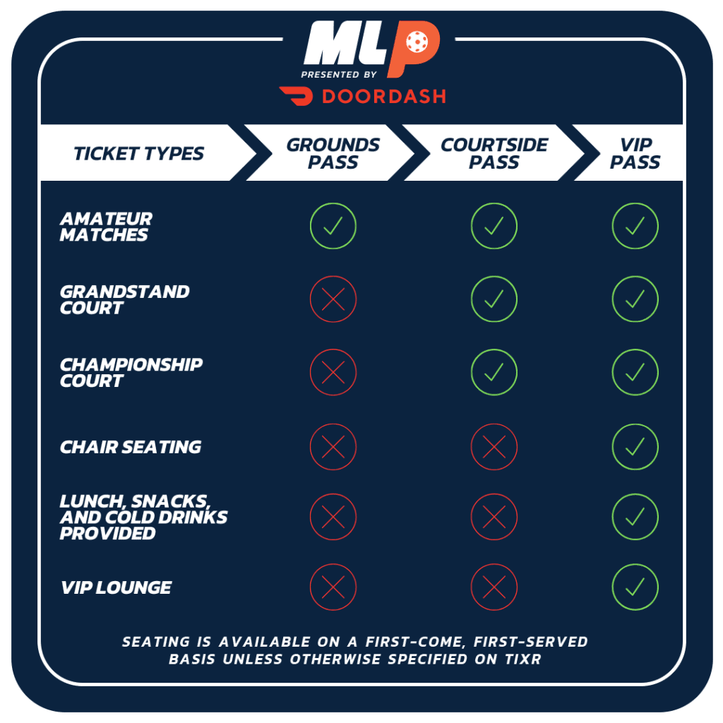 Major League Pickleball ticket types and access options for matches and courts.