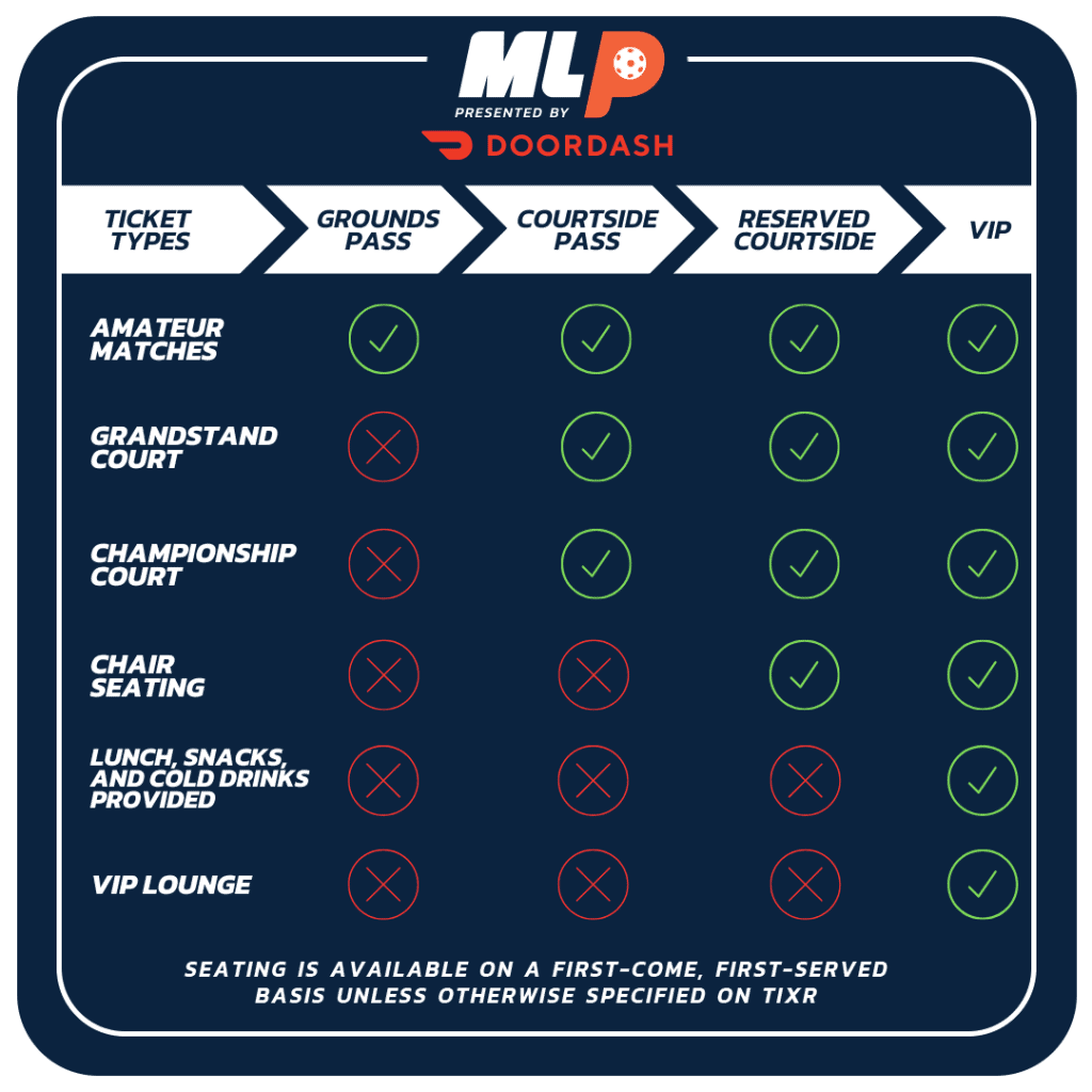 Major League Pickleball ticket options and access passes infographic.
