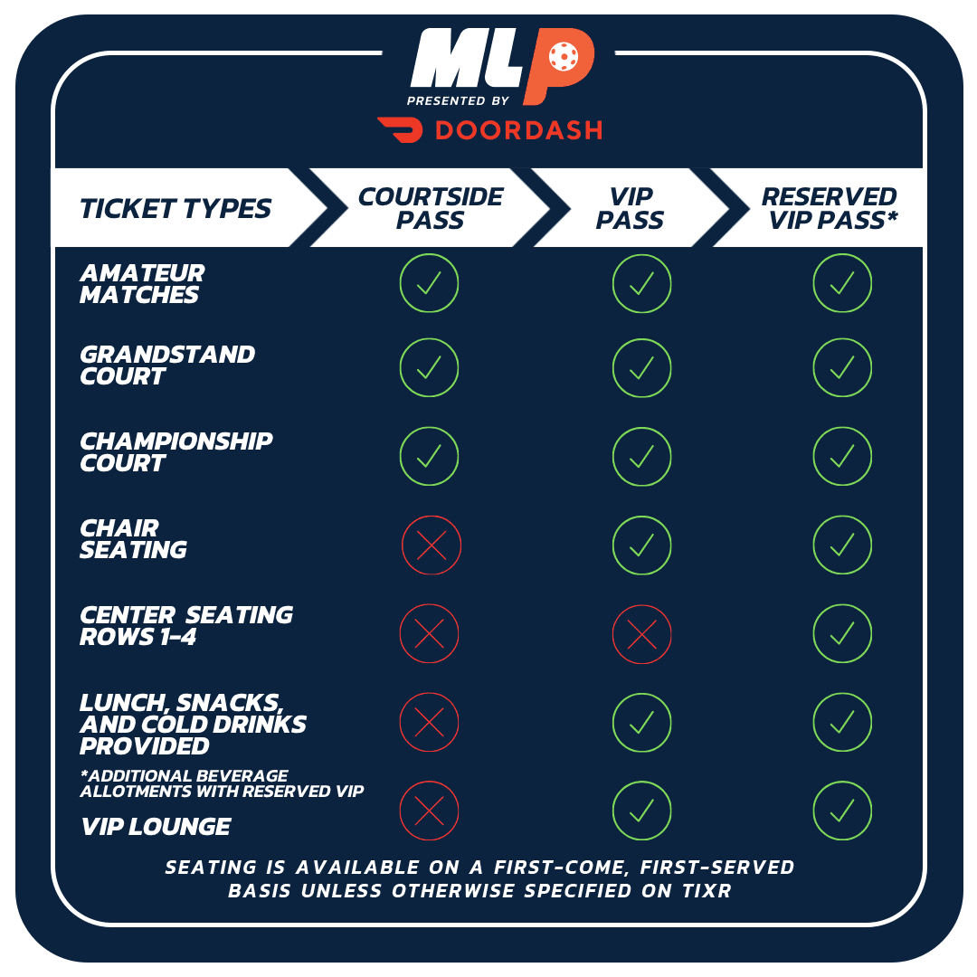 Major League Pickleball ticket types including VIP and reserved passes.