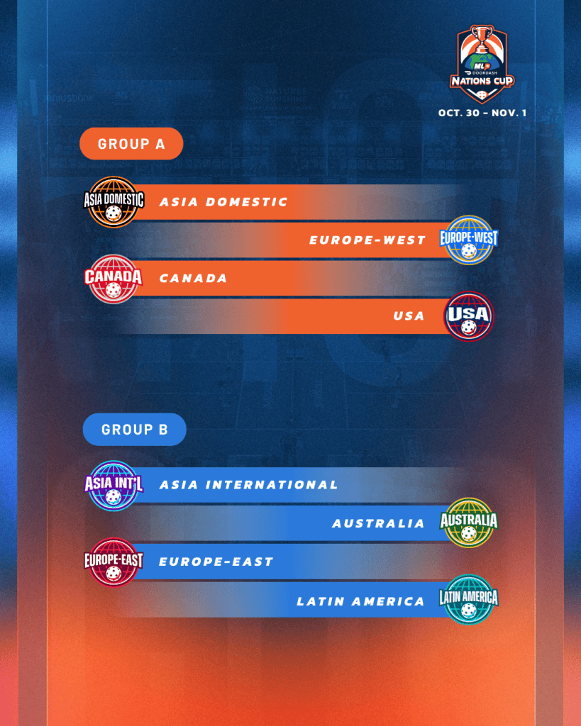 Major League Pickleball Nations Cup schedule with groups and dates.
