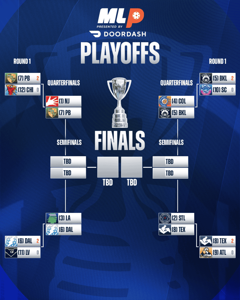 Major League Pickleball tournament bracket with teams and scores.