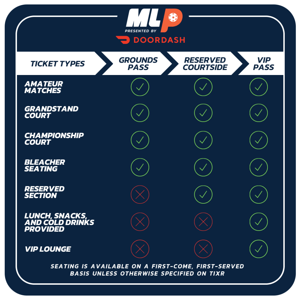 Major League Pickleball ticket types and access options infographic.