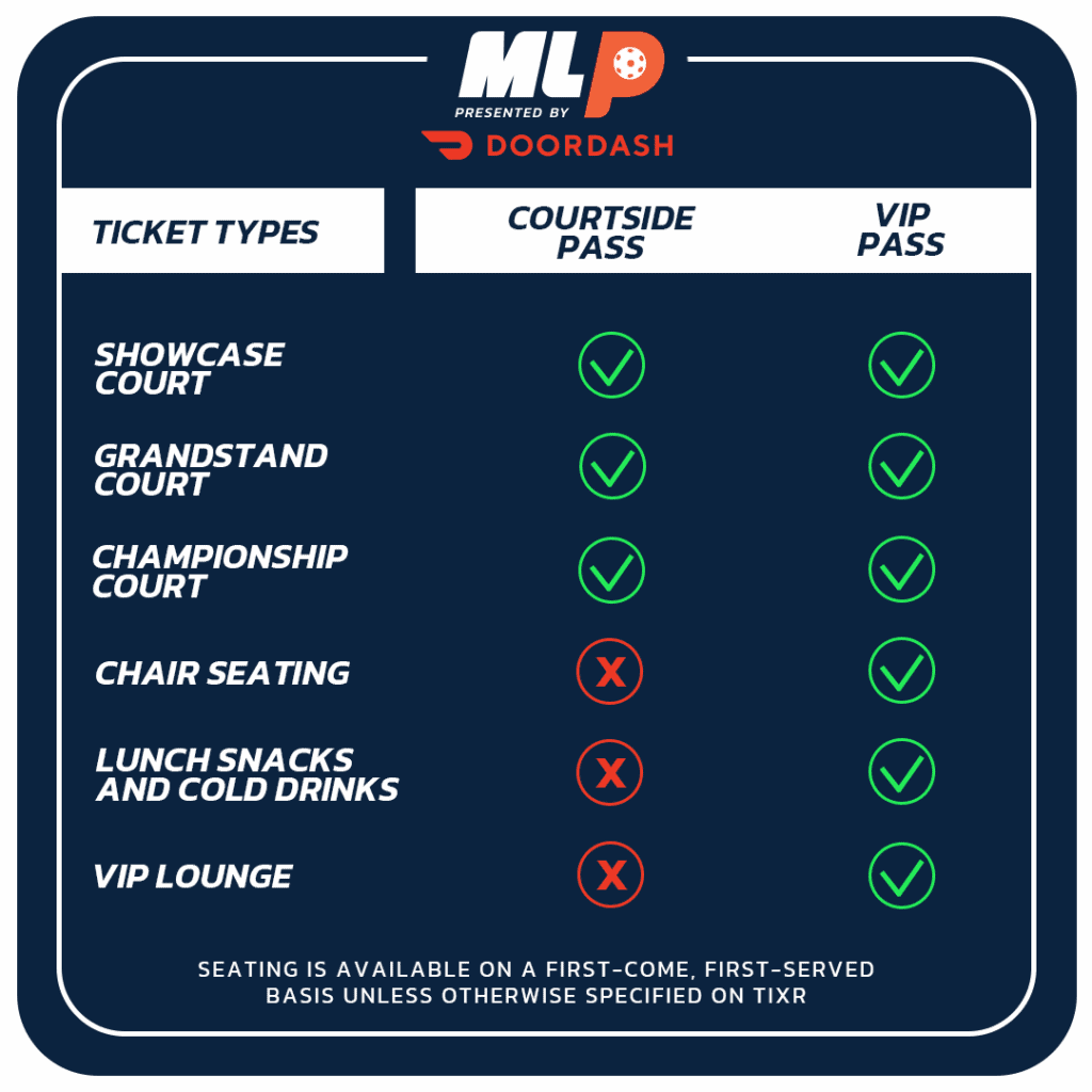 Major League Pickleball ticket types and access options at courtside and VIP levels.