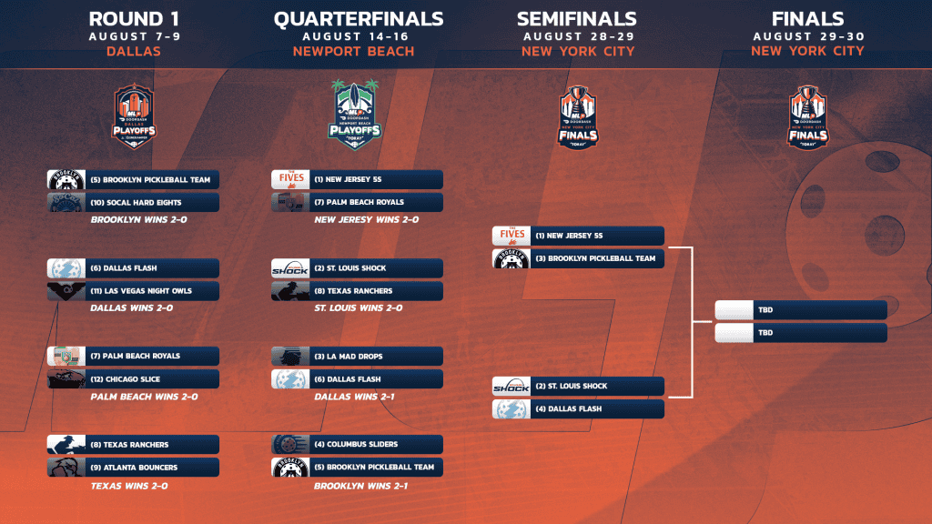 MLP Playoffs: Quarterfinal Recap & Bracket Update