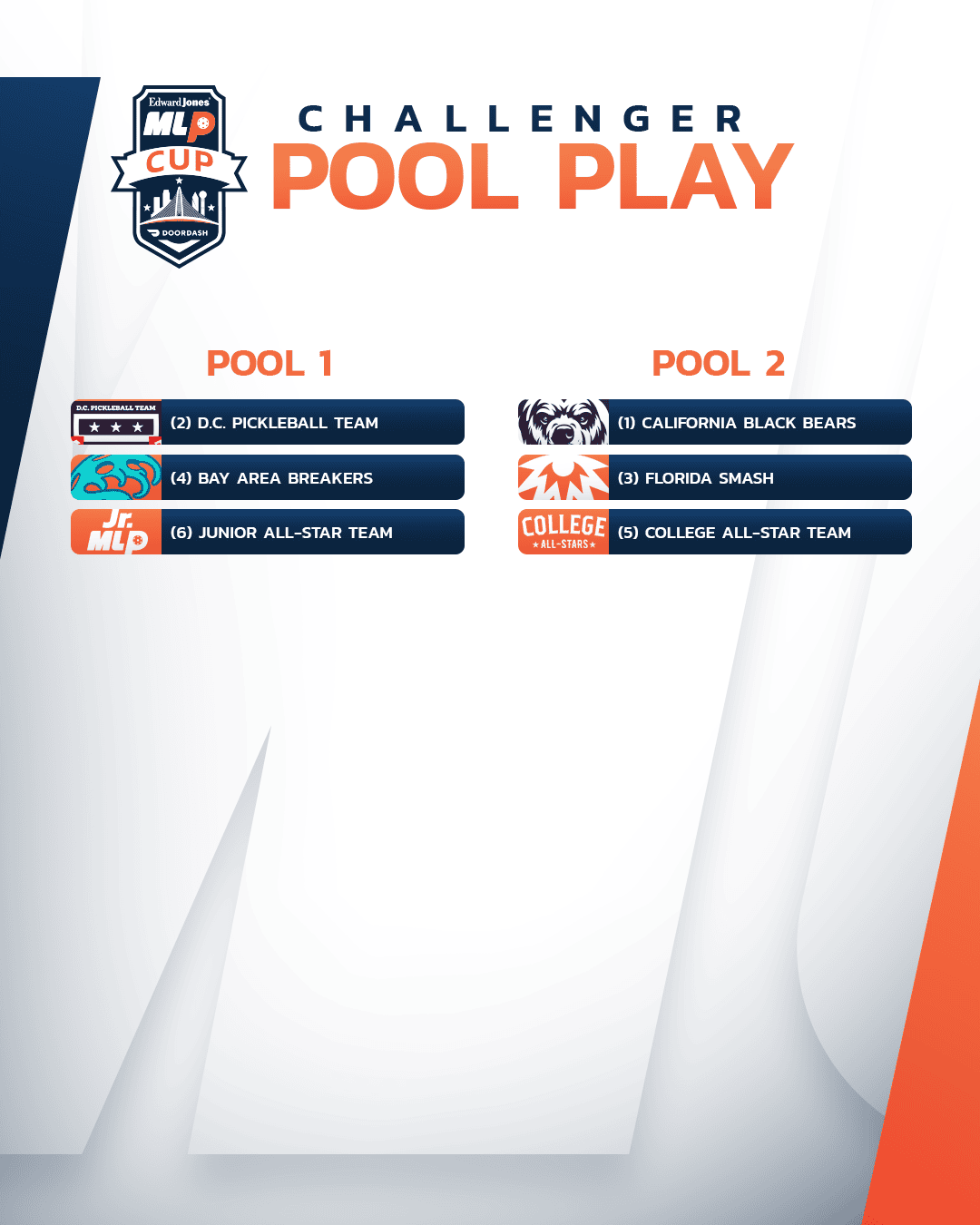 Major League Pickleball Challenger Pool Play bracket with team names and logos.