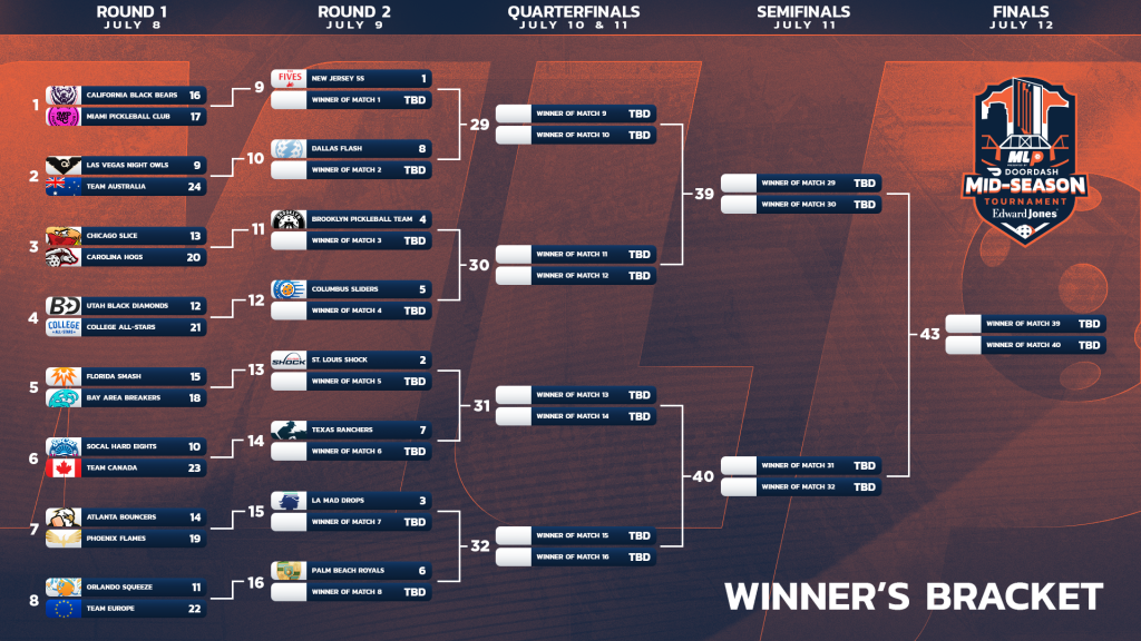Edward Jones MLP Mid-Season Tournament Bracket