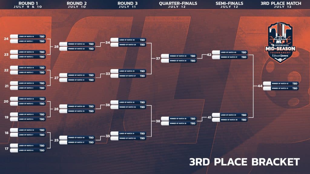 Major League Pickleball tournament bracket for mid-season.