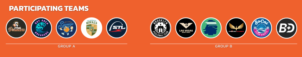 Participating Major League Pickleball teams in Group A and B.